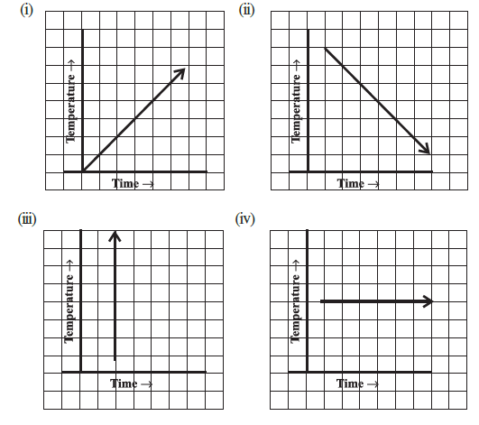 Page 239 Chapter 15 Class 8th Non-Rationalised NCERT 2019-20 Page 239 Chapter 15 Class 8th Non-Rationalised NCERT 2019-20